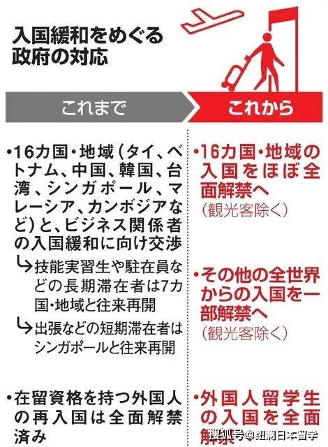 日本最新入境政策详解