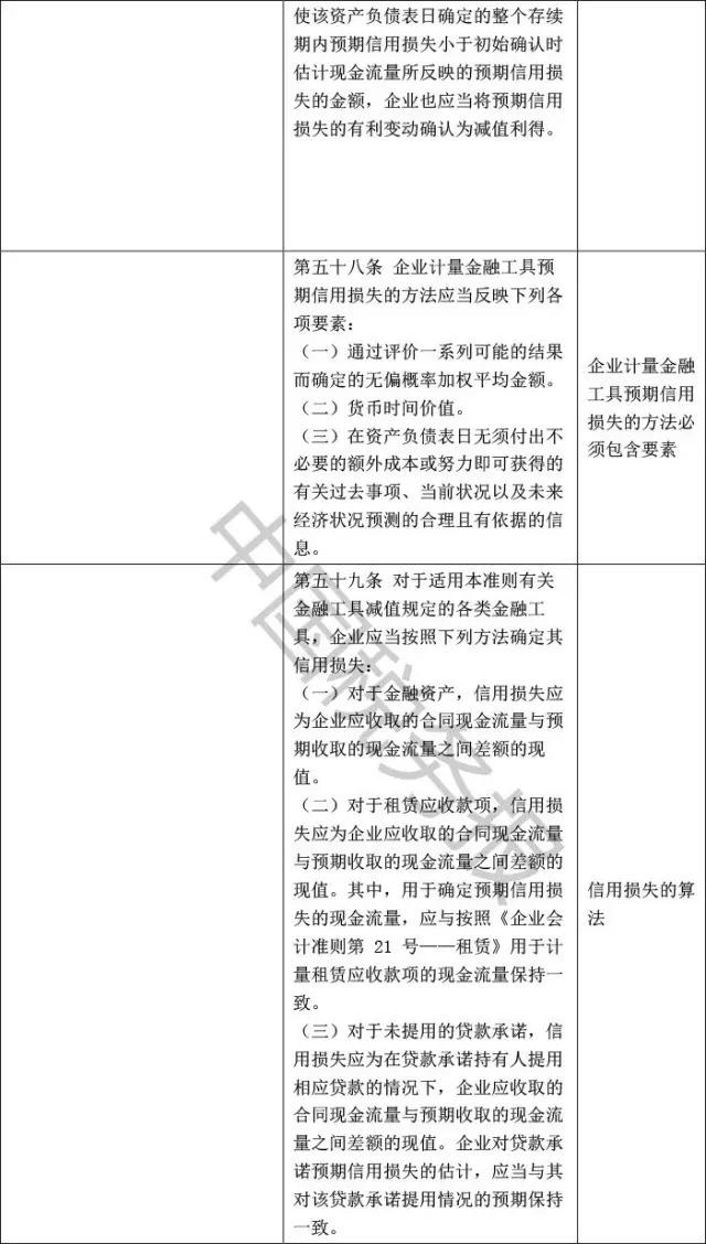 最新企业会计准则对企业的影响及应对策略解析