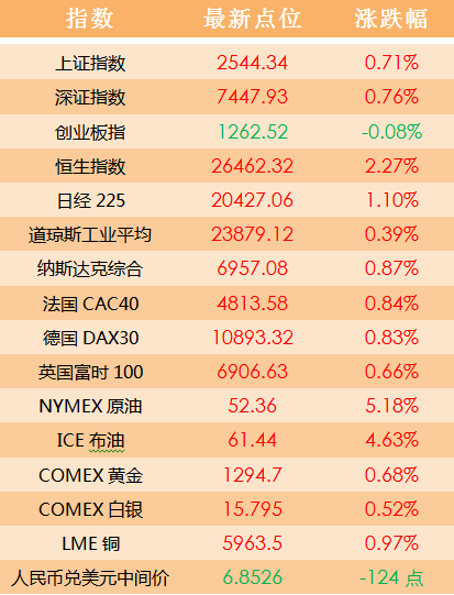 丶宠╰坏 第6页