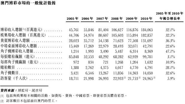 亡魂 第6页