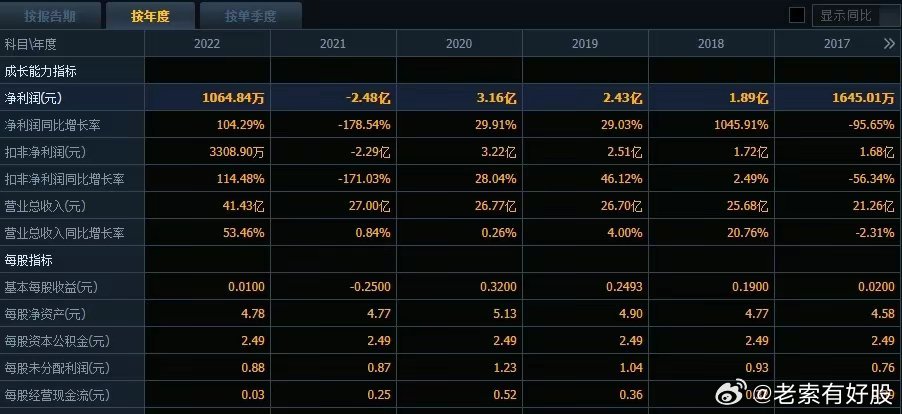 管家婆的资料一肖中特,数据资料解释落实_基础版23.887