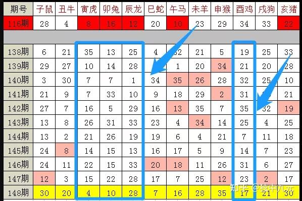 2024十二生肖49码表,全面应用数据分析_复古版11.291