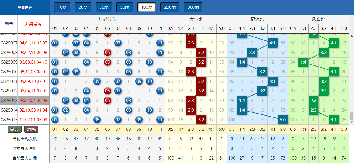 新澳门最新开奖结果今天,实地数据分析计划_tool78.398