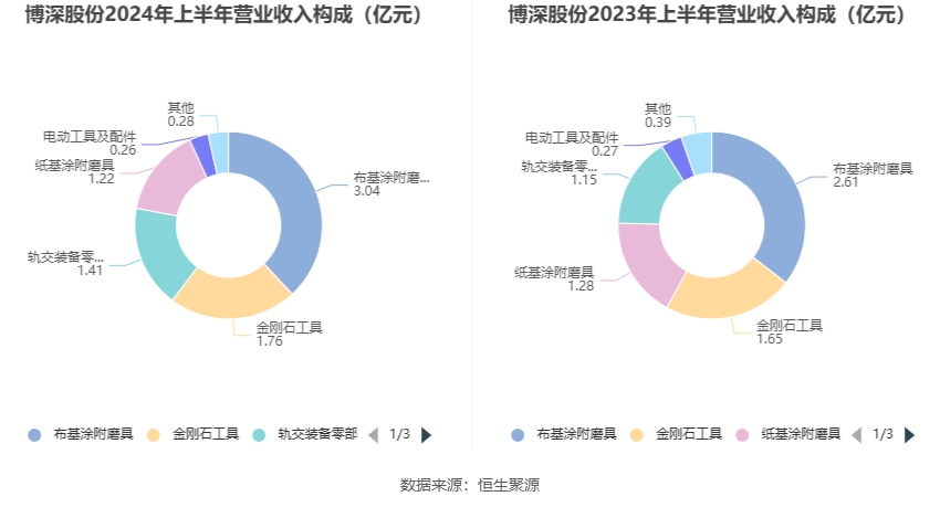 2024年新奥正版资料免费大全,全面分析应用数据_ChromeOS15.520