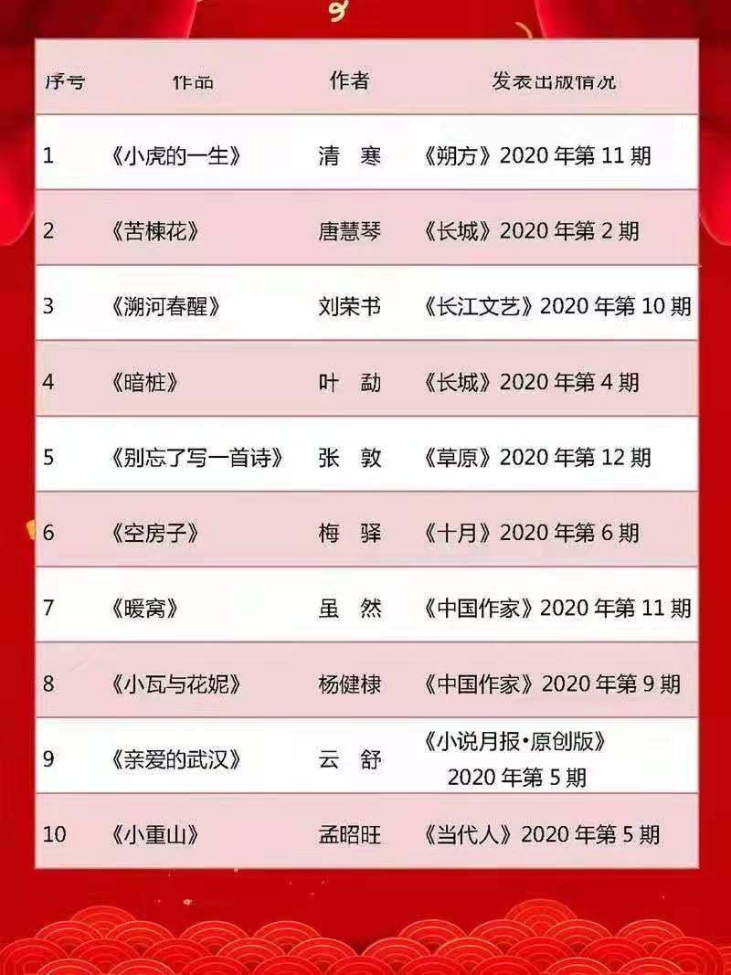 当下最热门小说排行榜，探索最新受欢迎的文学作品