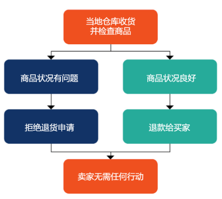 2024澳彩管家婆资料传真,实地评估解析说明_nShop89.593