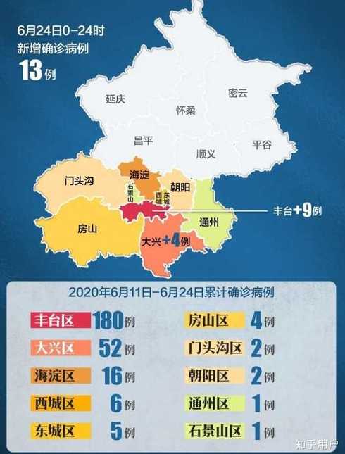 北京疫情最新动态，全面应对与积极防控措施启动