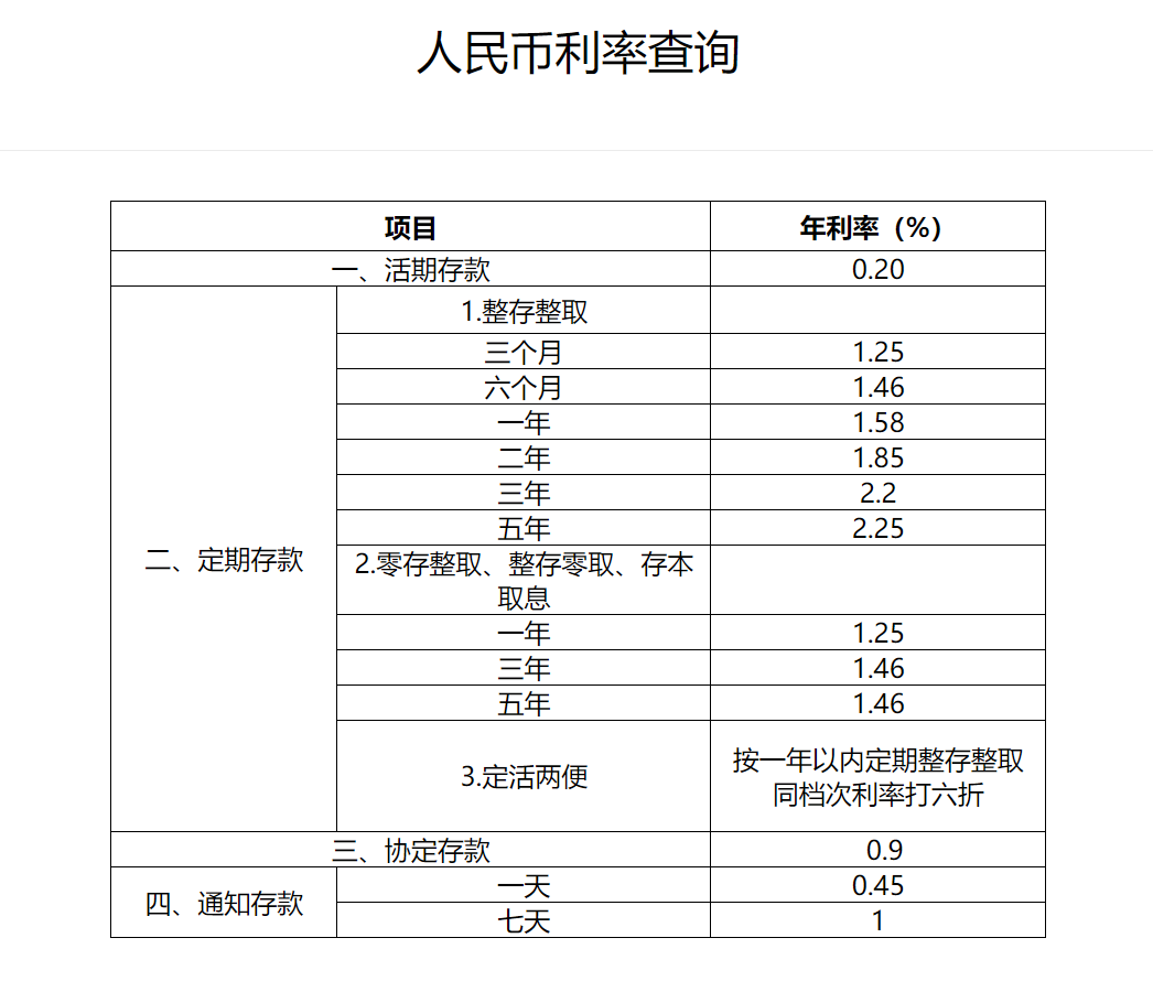 最新利率表公布及分析，洞悉影响与趋势