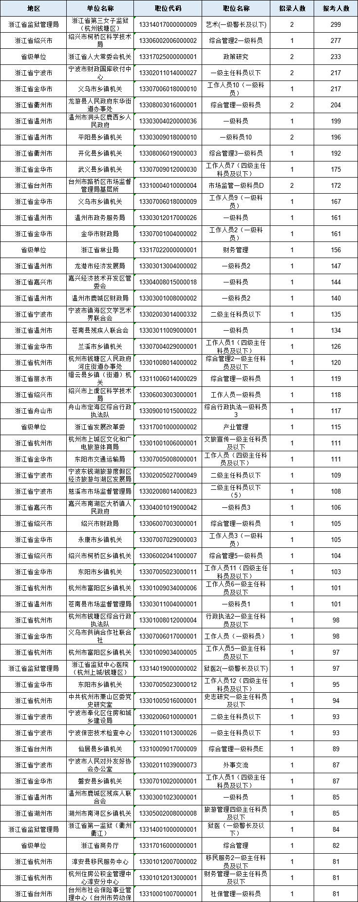 浙江展现蓬勃发展新面貌的最新消息