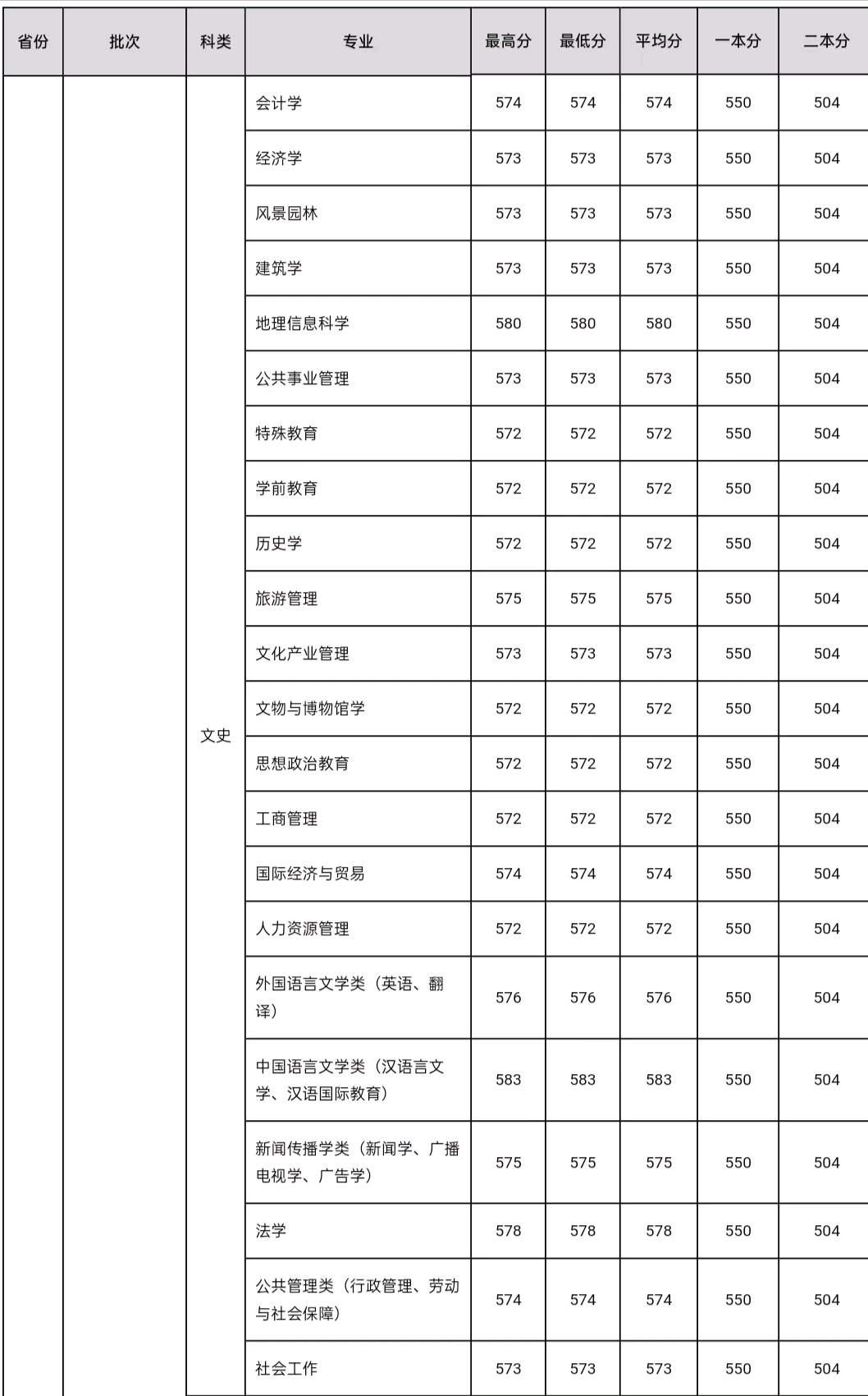 最新分数线公布及其影响分析