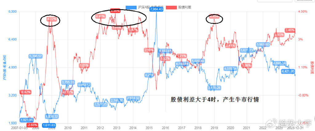 2024特大牛市即将爆发,深入解析设计数据_专属版13.539