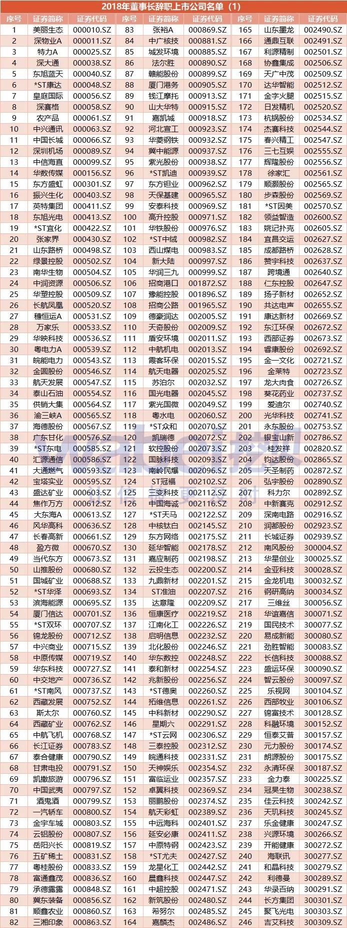 最新上市公司，崛起与挑战并存