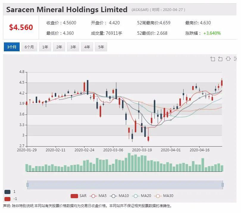 新澳天天开奖资料大全最新开奖结果走势图,资源实施方案_AR版84.682