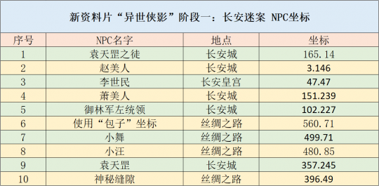 2024新澳免费资料内部玄机,全面计划执行_策略版74.262