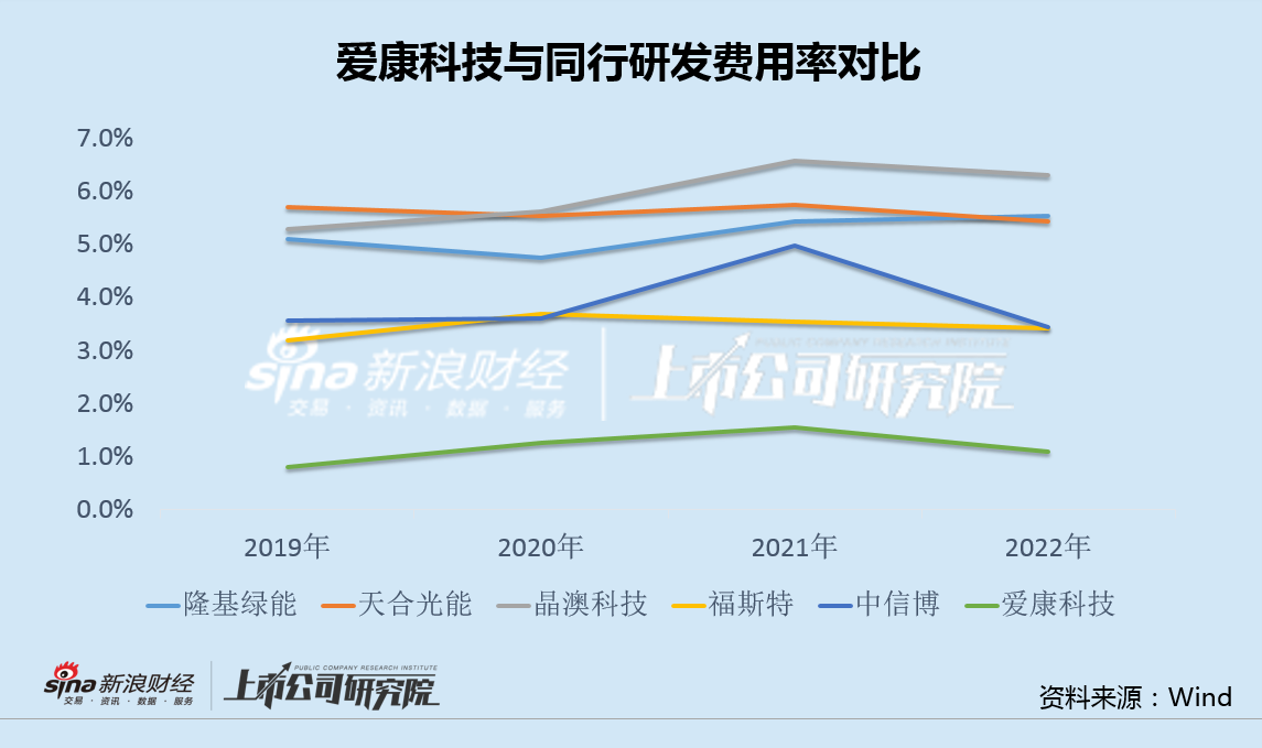 爱康科技最新动态全面解读