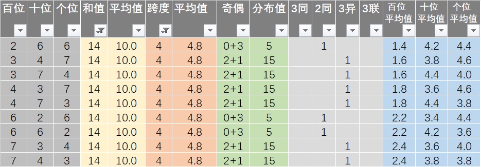 新澳精准资料期期中三码,决策信息解析说明_FHD76.376