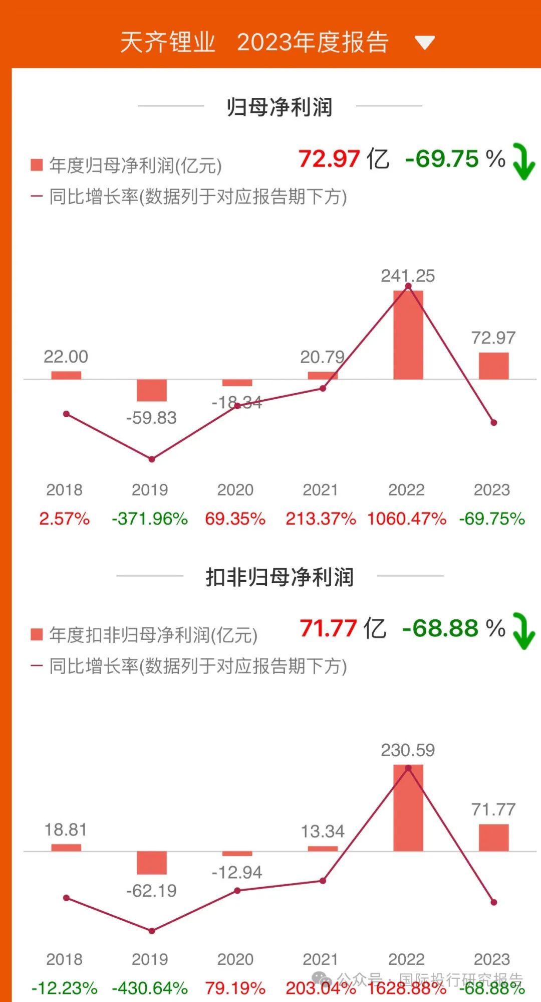 天齐锂业最新消息全面解析