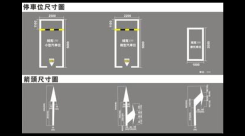 车位尺寸最新规范标准解读