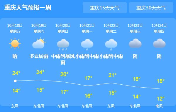 重庆最新天气预报通知