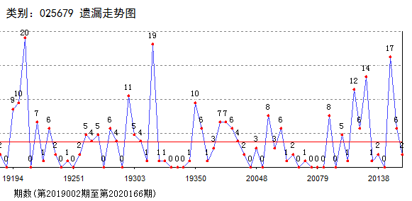 澳门单双期期准,经济性方案解析_OP17.167