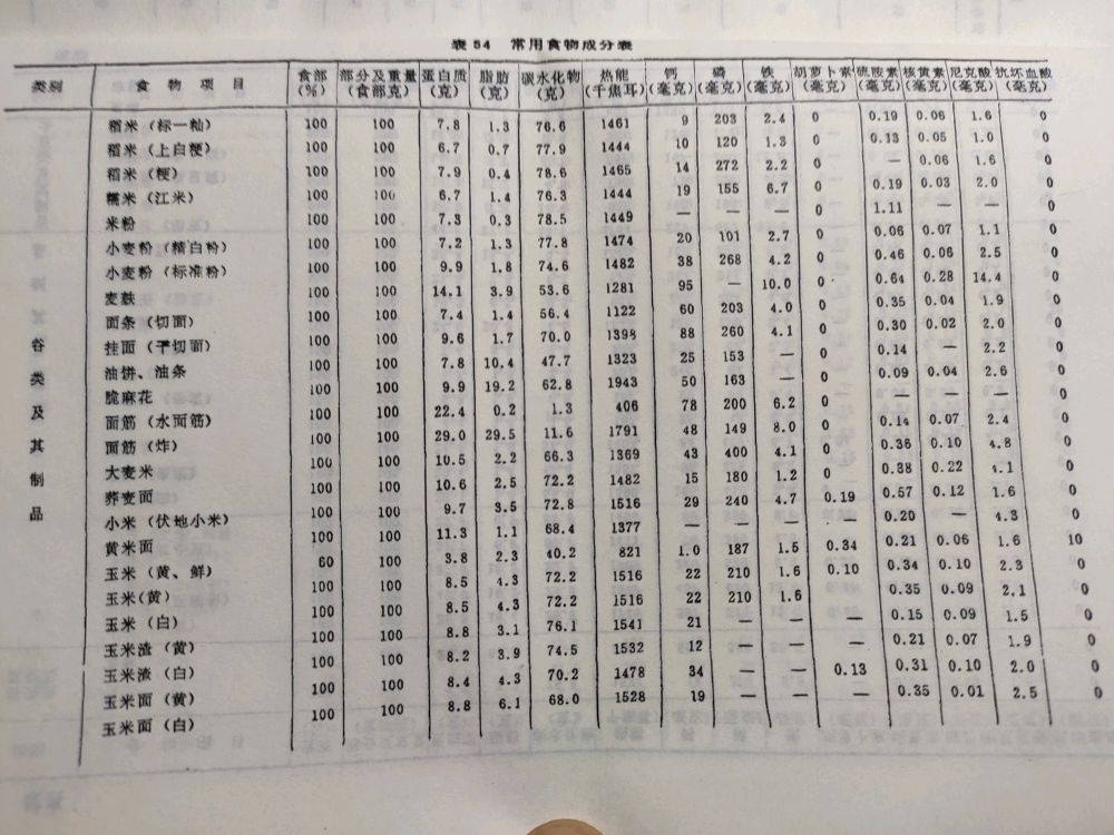 最新食物营养成分表解析，揭示食物营养精华的奥秘