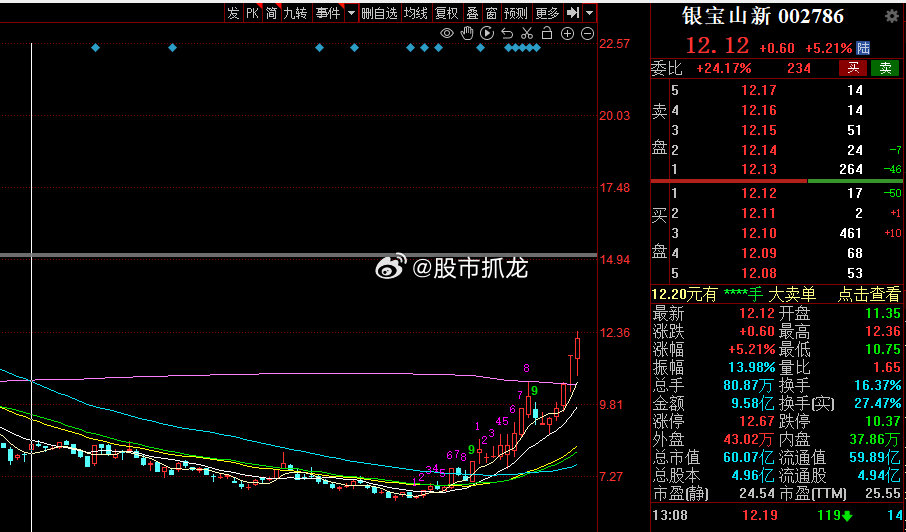 银宝山新最新动态全面解读