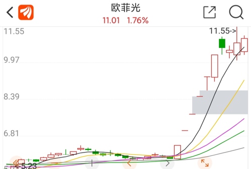 欧菲光股票最新消息深度解读与解析