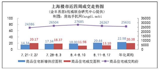 上海选四最新走势图深度剖析