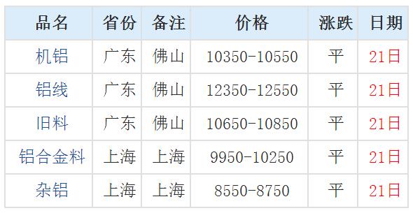 夜雨飘雪 第6页