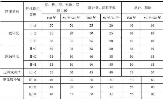 公路桥涵施工技术规范最新版及其应用概览