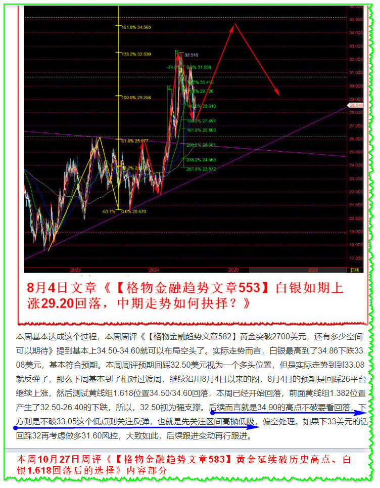 美国白银期货行情最新解析