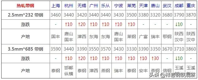 热卷价格最新动态解析报告