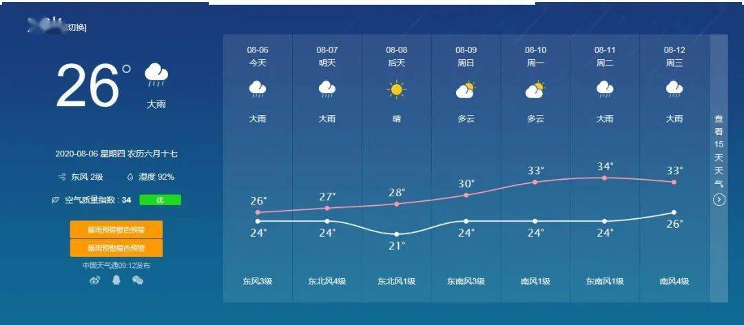 寿光最新天气预报及其影响分析