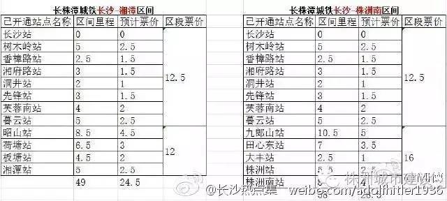 长株潭城轨最新时刻表全面解析