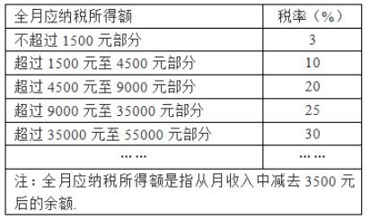 最新税率调整，影响及未来前景深度分析