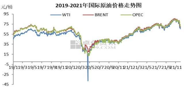 原油市场最新消息深度解读与分析