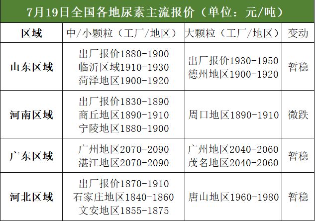 复合肥最新价格动态解析与趋势分析