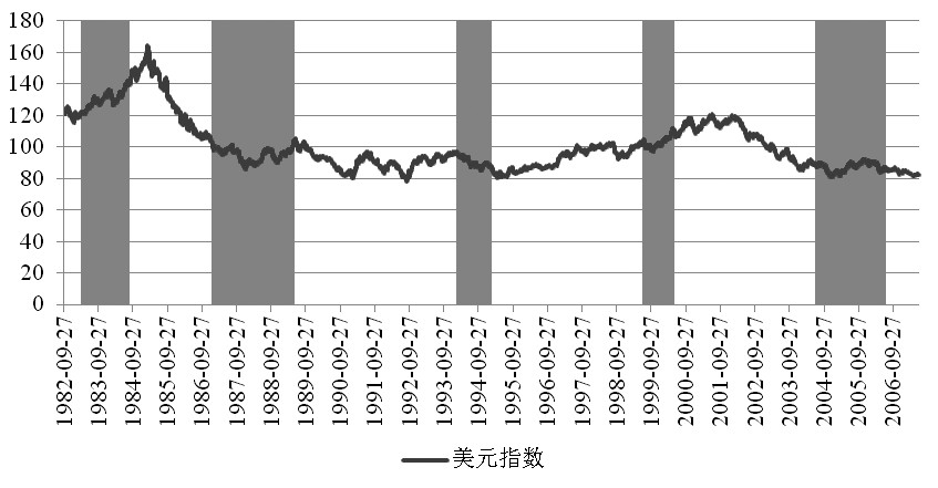 最新美元指数走势解析