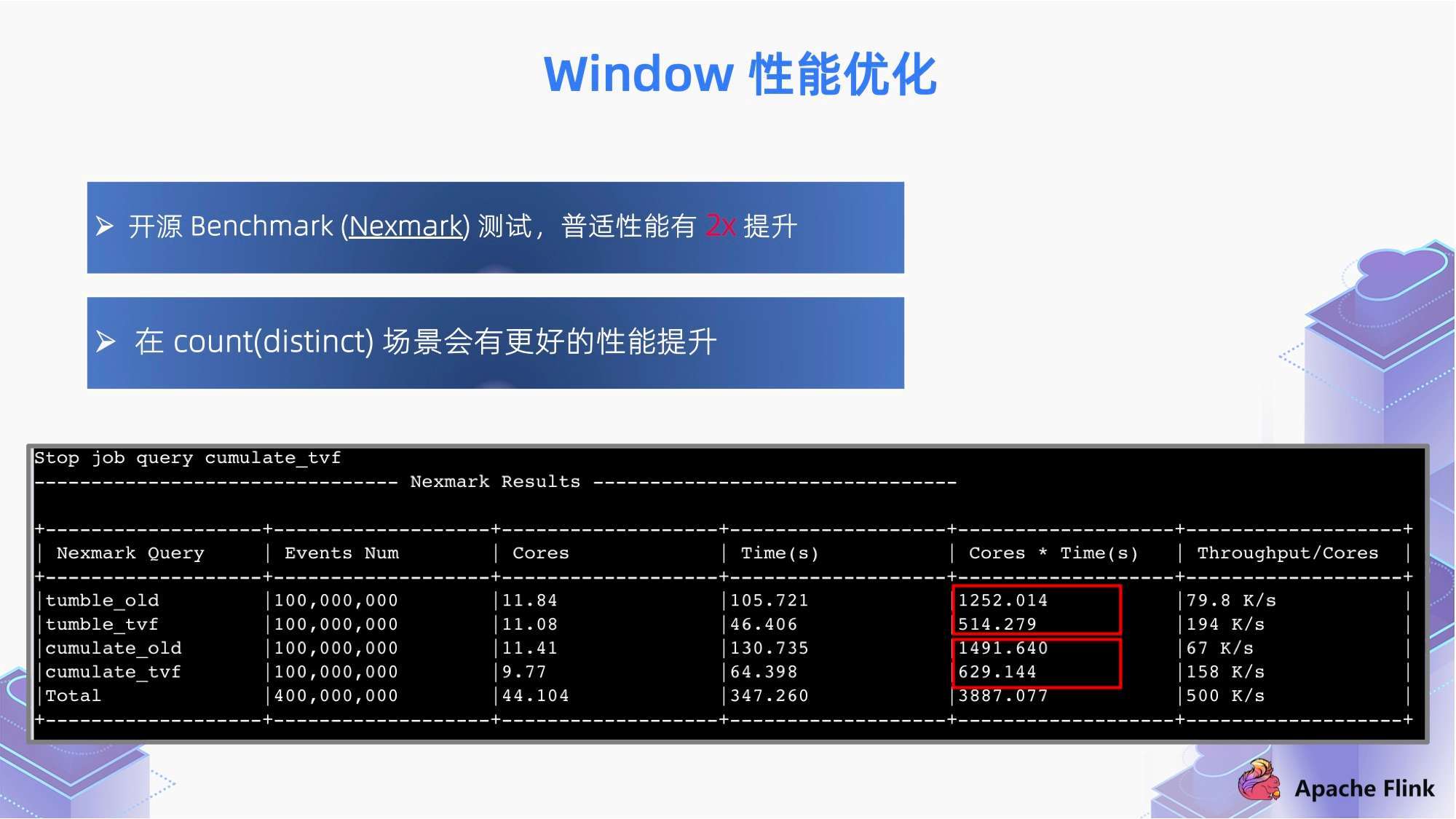 2024新澳正版免费资料,深入数据执行解析_HarmonyOS80.392