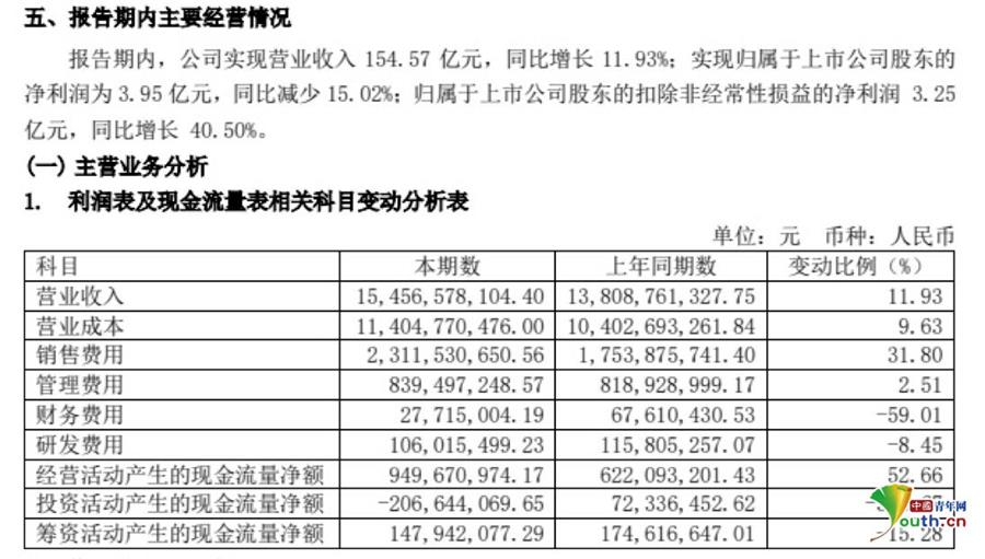 蓝天下的迷彩 第5页