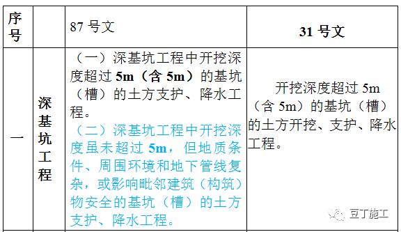 光明使者 第6页