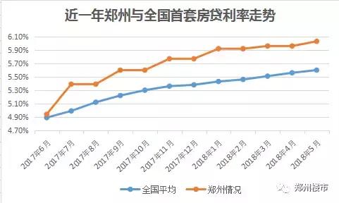 郑州房贷利率深度解读，最新动态与影响分析