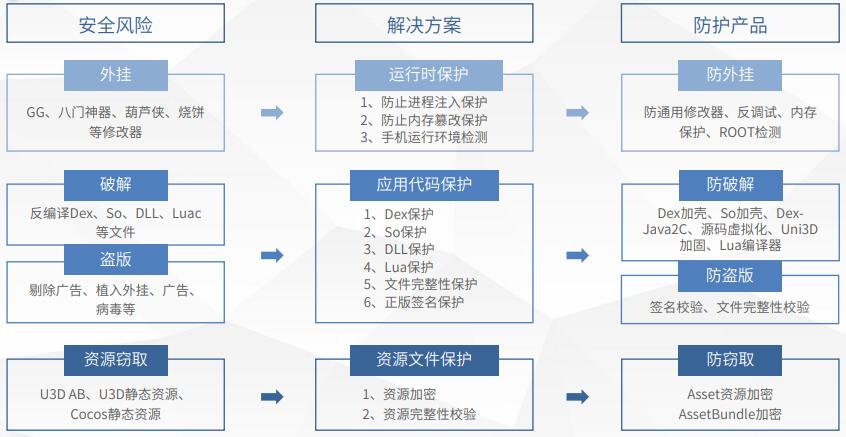 澳门管家婆一码一肖中特,安全性方案设计_XT97.582