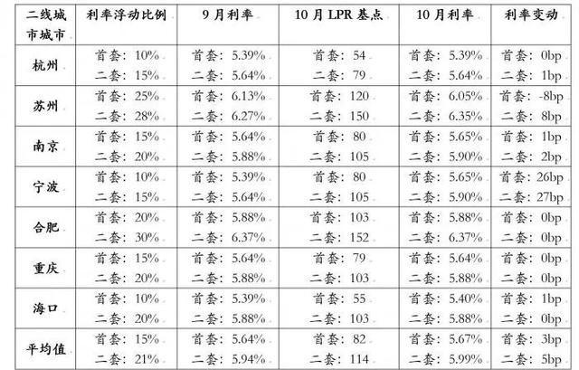 西安房贷利率深度解读，最新动态与影响分析