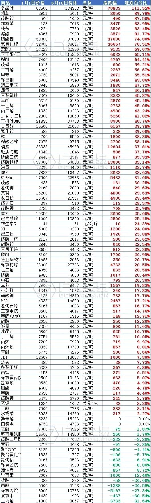 纯苯价格最新动态及市场走势与影响因素解析