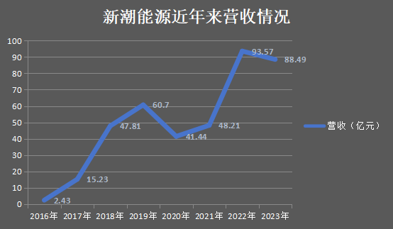 新潮能源最新消息综述，动态更新与趋势展望