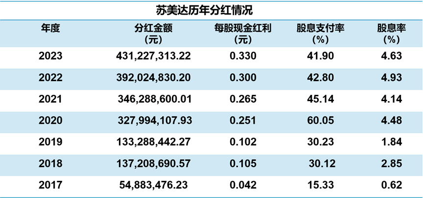 闪耀幸福的光芒 第6页