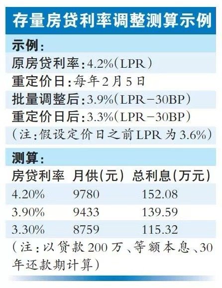 重庆房贷利率深度解读与影响分析，最新利率趋势及其影响探讨