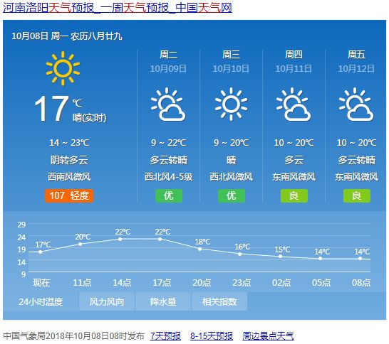 洛阳天气预报更新通知