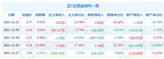 兆新股份最新消息全面解析